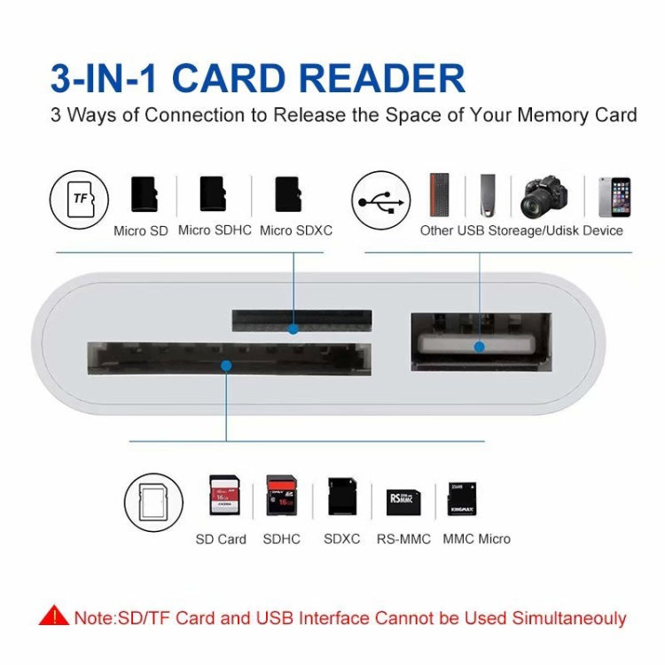 Adattatore 8 Pin per Fotocamera e USB compatibile iOS