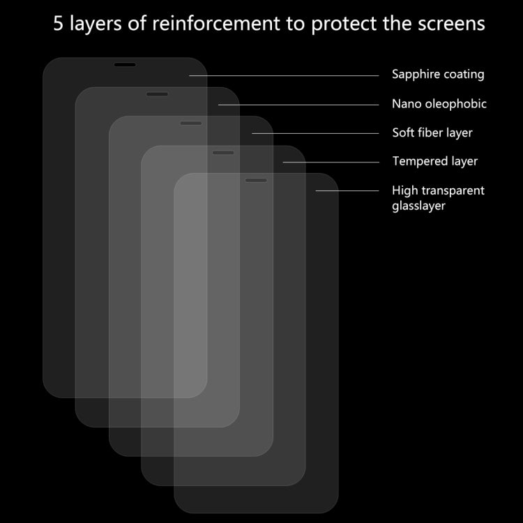 Pellicola in vetro temperato per iPhone XR ENKAY 0,26 mm