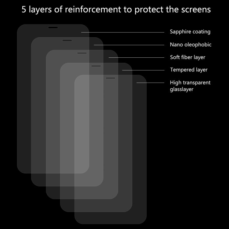Pellicola vetro temperato per iPhone 11 Pro, XS e X 0,26 mm