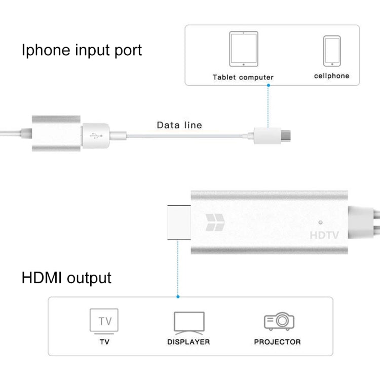 Cavo convertitore video HDMI 1080P