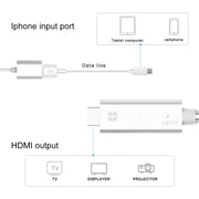 Cavo convertitore video HDMI 1080P