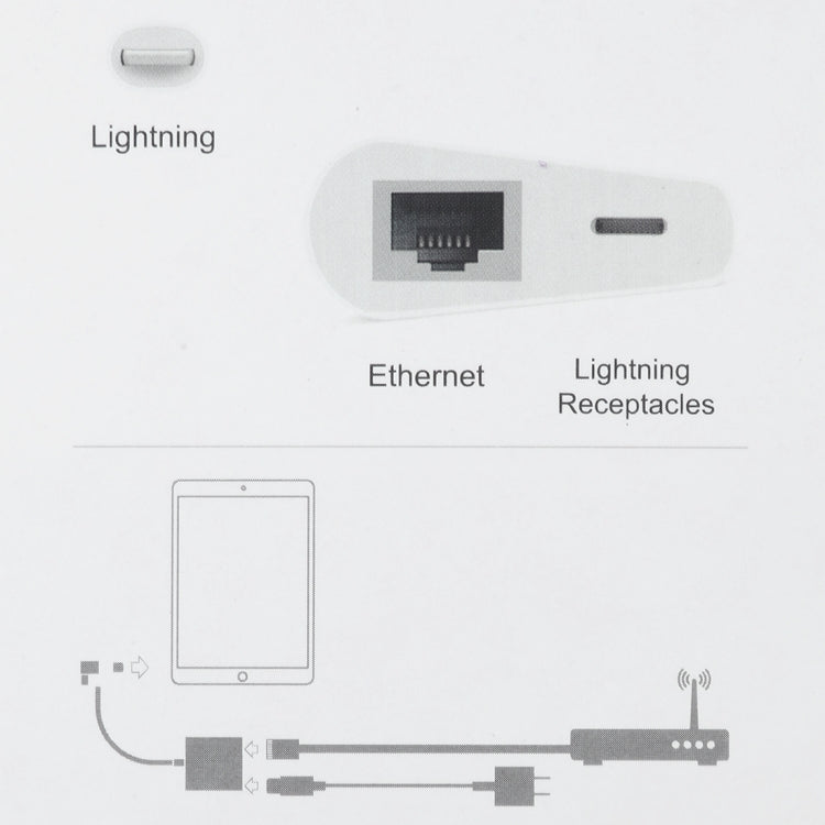Porta Ethernet NK-1035 con adattatore 8 pin