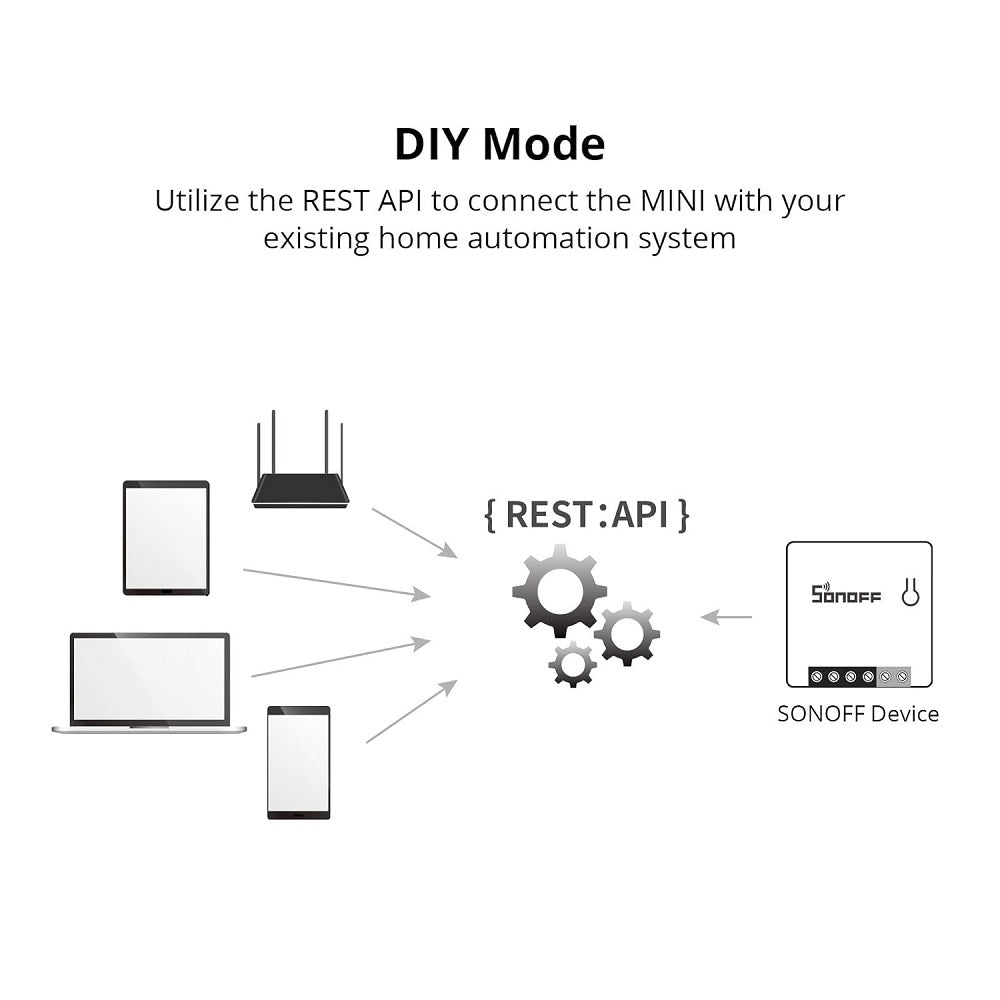 Sonoff MINI R2 Interruttore WiFi Smart 6920075776195 K287