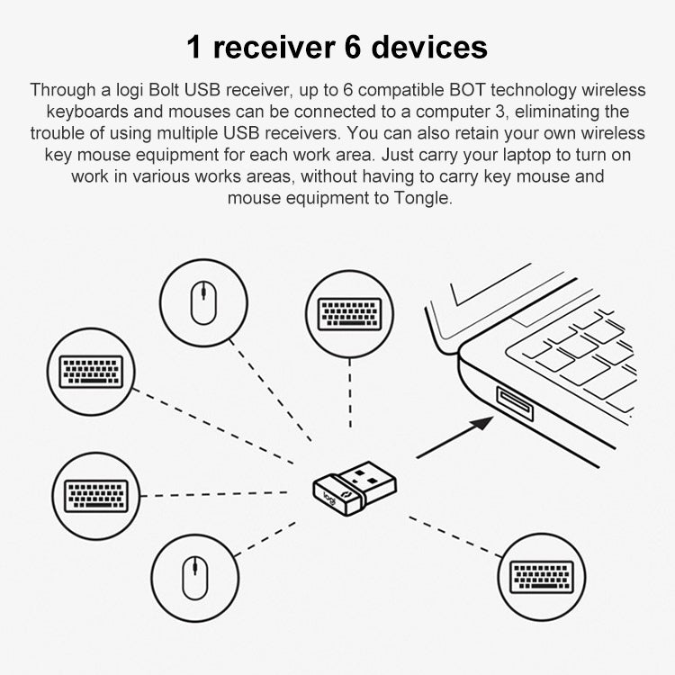 Ricevitore wireless USB Logitech Bolt Ricevitore tastiera mouse wireless