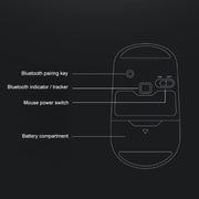 Mouse Bluetooth wireless silenzioso Lenovo ThinkLife Dual Mode, ThinkLife