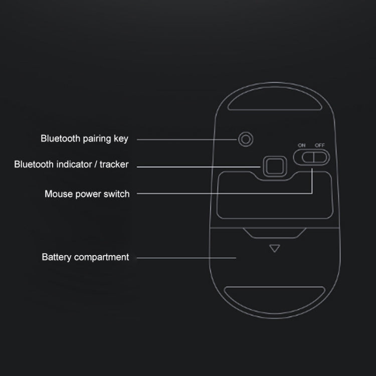Mouse Bluetooth wireless silenzioso Lenovo ThinkLife Dual Mode, ThinkLife