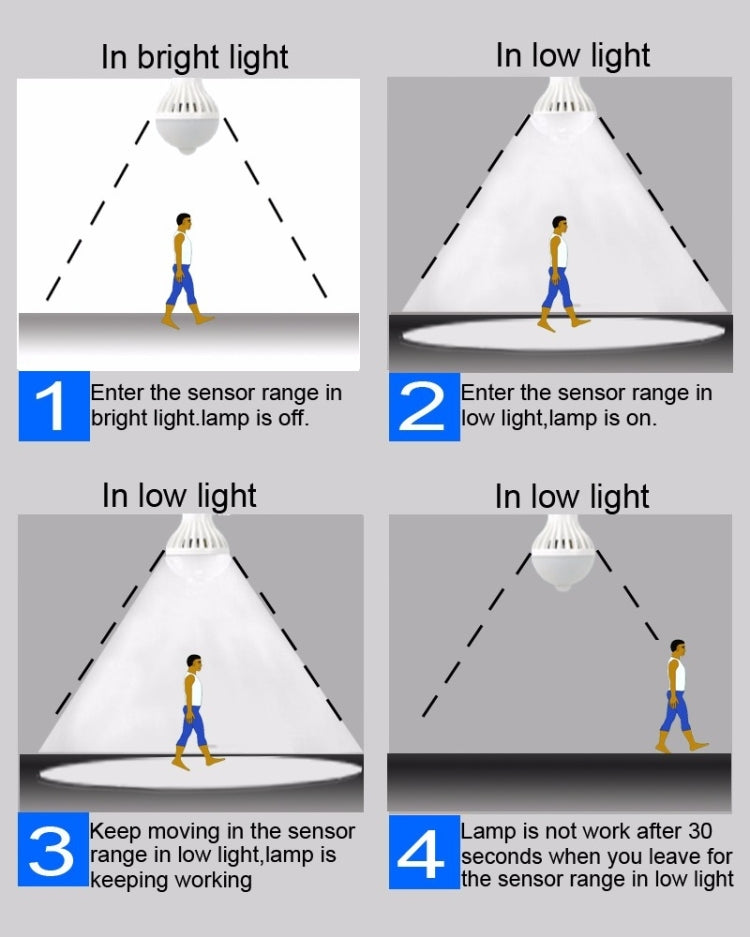 Distanza del sensore: 4-6 m, CA 85-265 V, E27 9W White Light, E27 9W Warm White
