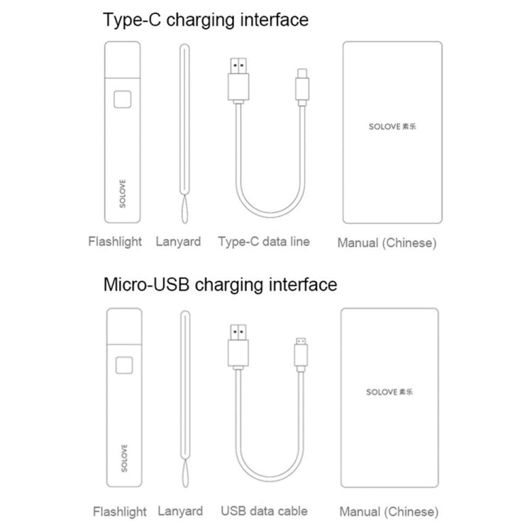 Torcia LED originale Xiaomi Youpin SOLOVE 3000mAh Illuminazione portatile multifunzione USB, SOLOVE
