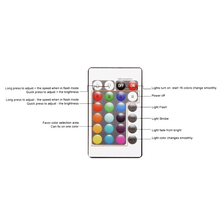 Luce decorativa a LED impermeabile IP65, 30cm