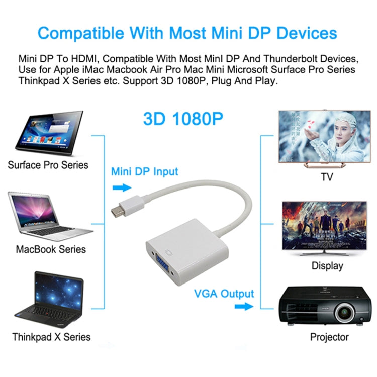 Adattatore cavo da Mini DisplayPort a VGA 1080P, Mini DP to VGA (White), Mini DP to VGA (Black)