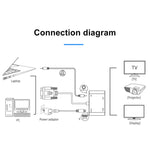 Convertitore adattatore HDTV 2 in 1 da VGA a HDMI + VGA a 15 pin con audio