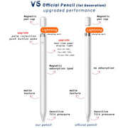 Penna Stilo Capacitiva P7-LS per iPad