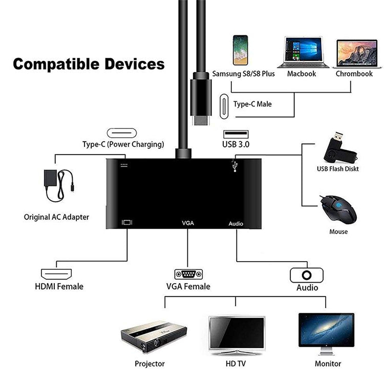 Convertitore da USB-C/Tipo-C a HDMI/VGA/USB 3.0/PD