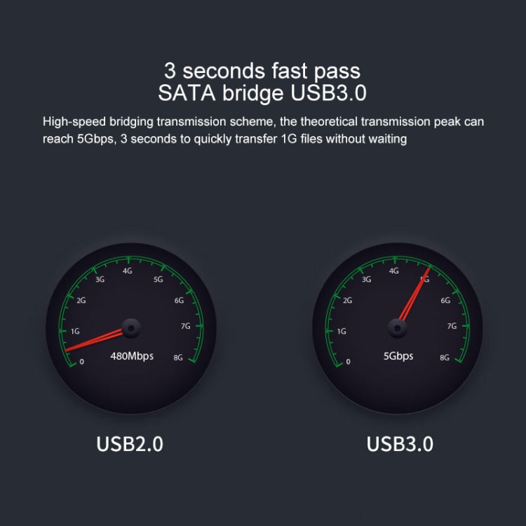 Dock per disco rigido per copia offline Blueendless da 2,5/3,5 pollici SATA USB 3.0 a 2 alloggiamenti