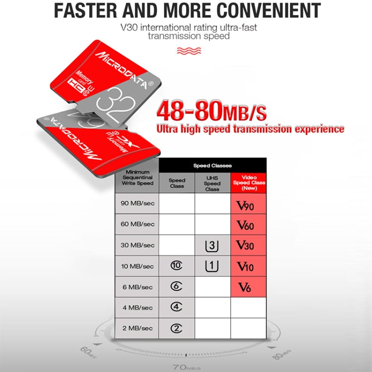 Scheda di memoria MICRODATA TF (Micro SD) rossa e grigia da 128 GB Classe 10, 128GB