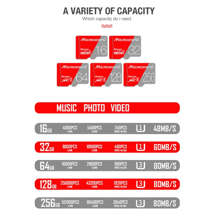 Scheda di memoria MICRODATA TF (Micro SD) rossa e grigia da 128 GB Classe 10, 128GB