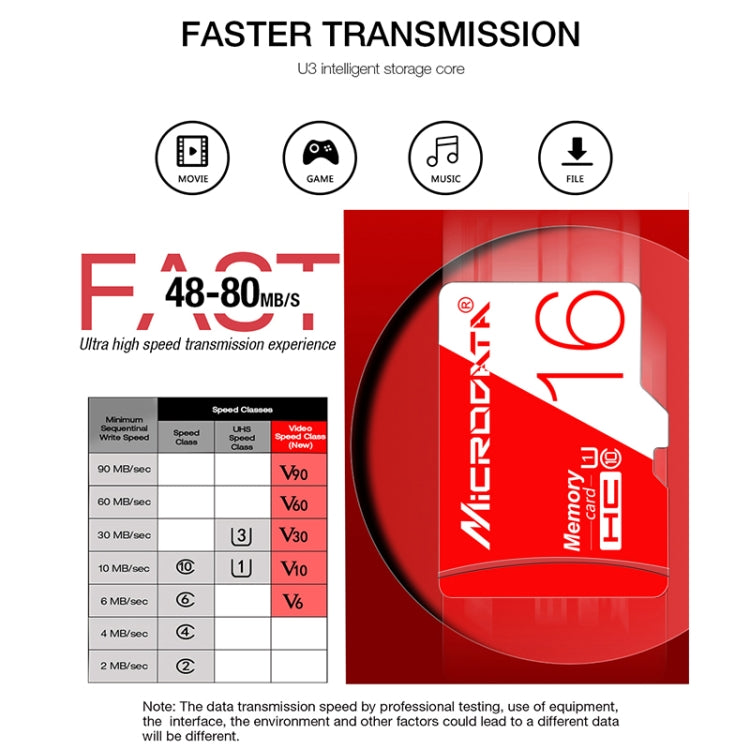 Scheda di memoria TF (Micro SD) rossa e bianca U1 ad alta velocità da 16 GB MICRODATA, 16GB