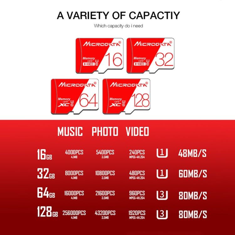 Scheda di memoria TF (Micro SD) rossa e bianca U1 ad alta velocità MICRODATA da 32 GB, 32GB