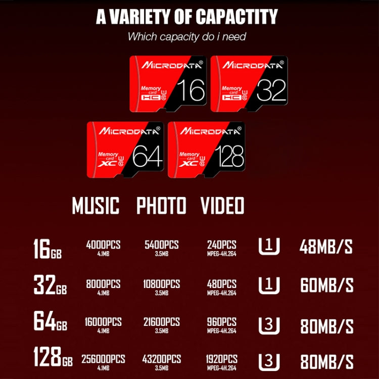 Scheda di memoria MICRODATA 128GB U3 rossa e nera TF (Micro SD) ad alta velocità, 128GB