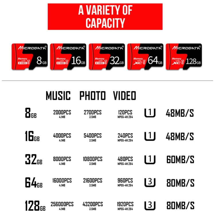 Scheda di memoria MICRODATA 128 GB U3 rossa e nera TF (Micro SD)., 128GB