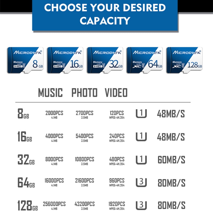 Scheda di memoria MICRODATA 16 GB U1 blu e bianca TF (Micro SD)., 16GB