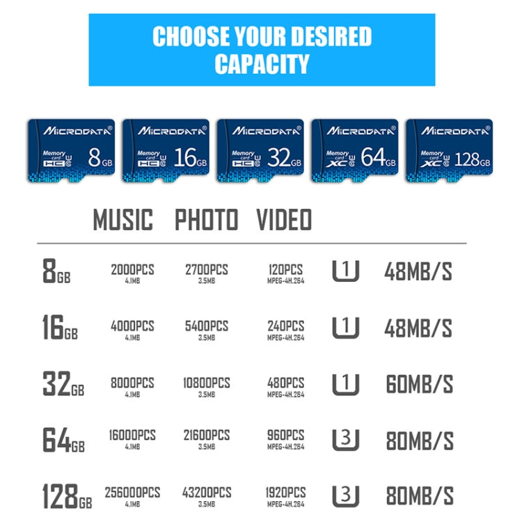 Scheda di memoria MICRODATA 64 GB U3 blu TF (Micro SD)., 64GB