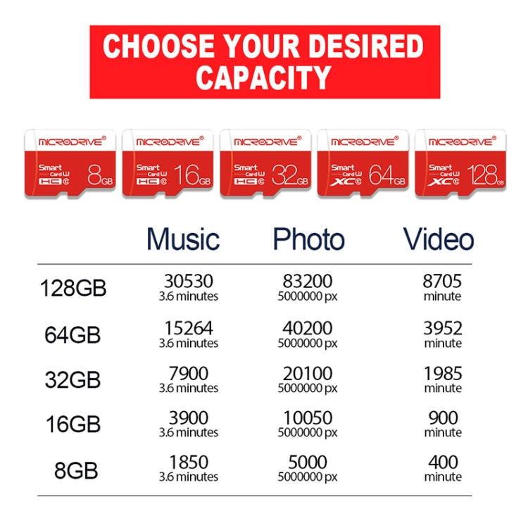 Scheda di memoria Microdrive Micro SD (TF) ad alta velocità classe 10 da 16 GB, 16GB