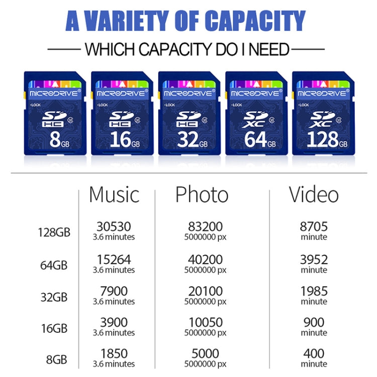 Scheda di memoria SD Microdrive da 16 GB ad alta velocità classe 10 per tutti i dispositivi digitali con slot per scheda SD, 16GB