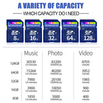 Scheda di memoria SD Microdrive da 128 GB ad alta velocità classe 10 per tutti i dispositivi digitali con slot per scheda SD, 128GB