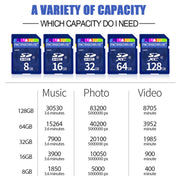 Scheda di memoria SD Microdrive da 128 GB ad alta velocità classe 10 per tutti i dispositivi digitali con slot per scheda SD, 128GB