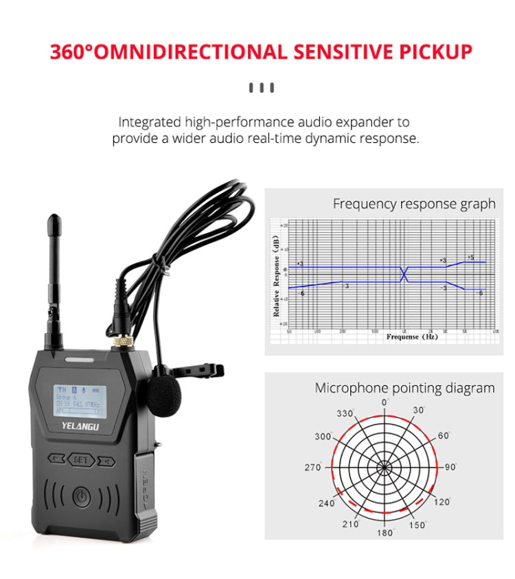 YELANGU YLG9929B MX4 100CH Dual Channel UHF Wireless Microphone System with 2 Transmitters and Receiver for DSLR Cameras and Camcorders, YLG9929B