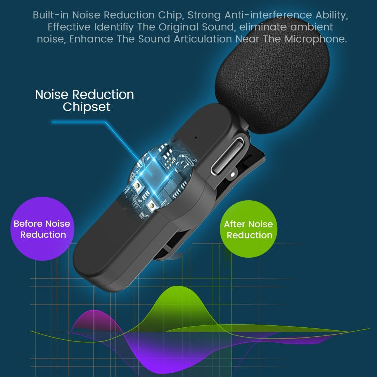 EP033T Microfono radio wireless lavalier con interfaccia USB-C/Type-C, EP033T Type-C