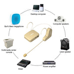 Kit altoparlante Bluetooth wireless con microfono 2.4G