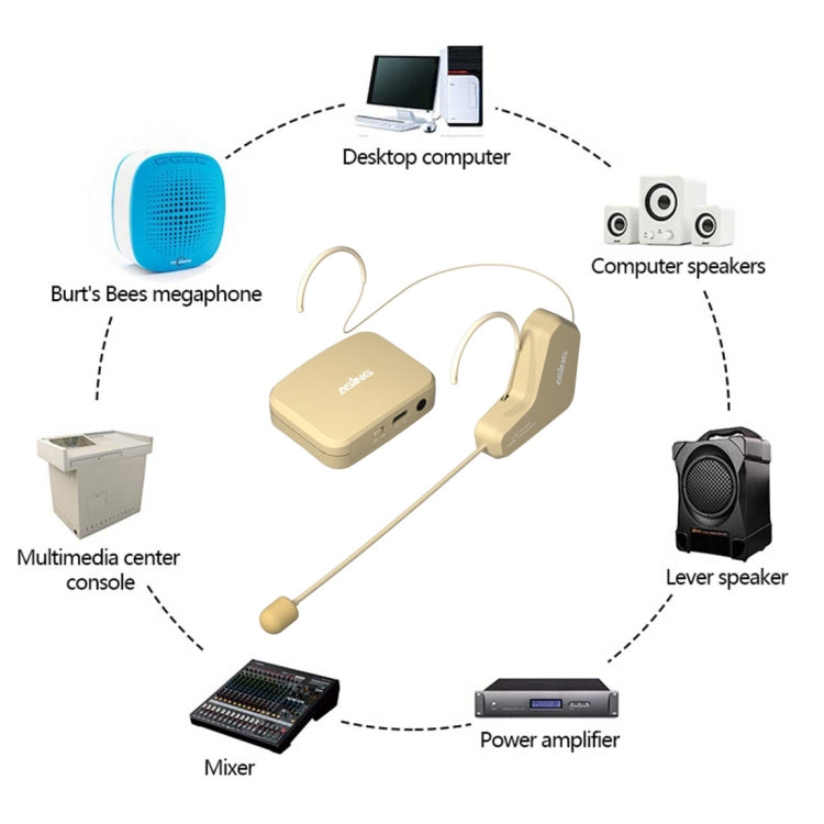 Kit altoparlante Bluetooth wireless con microfono 2.4G