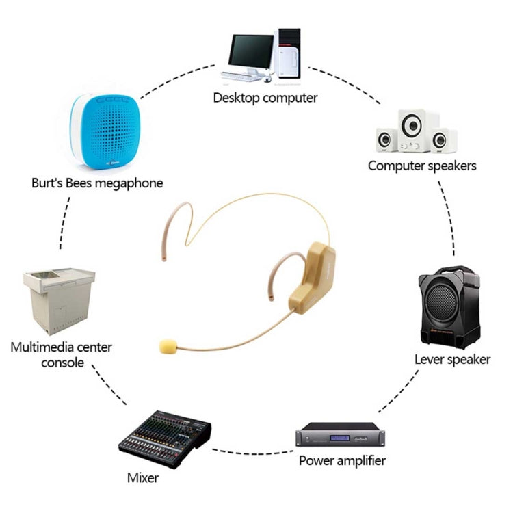 ASiNG WM03 2.4GHz Wireless Audio Transmission Electronic Pickup Microphone, Transmission Distance: 20-30m, WM03