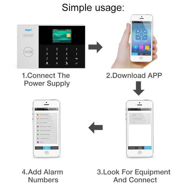 Sistema di allarme intelligente GSM/GPRS WiFi PG-105-GSM