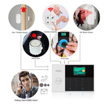 Sistema di allarme intelligente GSM/GPRS WiFi PG-105-GSM