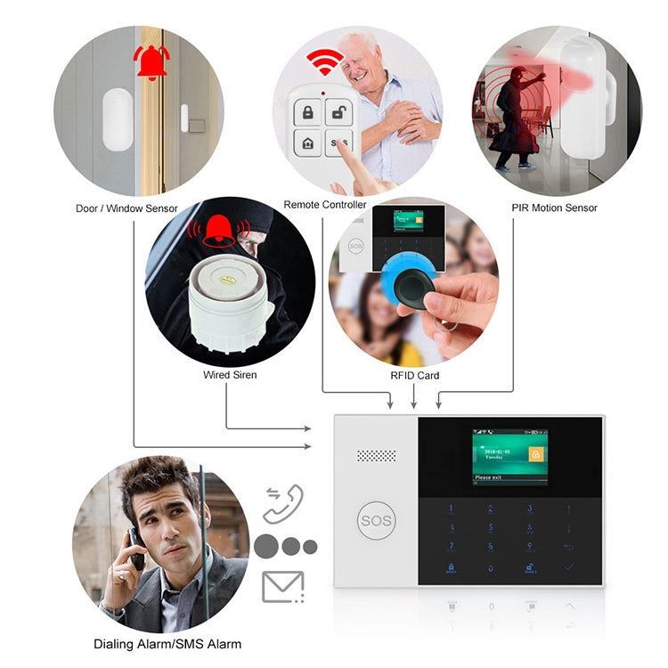 Sistema di allarme intelligente GSM/GPRS WiFi PG-105-GSM