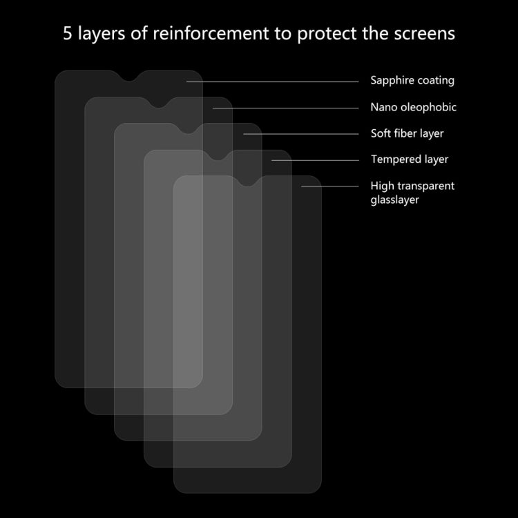 2 PZ ENKAY Hat-prince 0,26mm 9H 2,5D Pellicola in vetro temperato con bordo curvo per OnePlus 6T e 7, For OnePlus 6T & 7 (2 PCS)