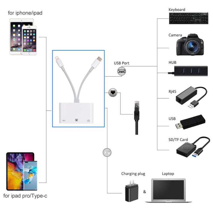 Adattatore 3 in 1 USB-C e RJ45 NK-107 Pro