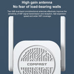 COMFAST CF-WR765AC Amplificatore ripetitore wireless Dual Band 1200Mbps con antenna esterna, CF-WR765AC