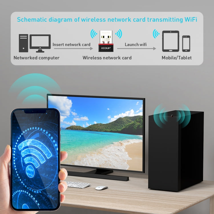 EP-A300 300 Mbps WiFi 6 Adattatore di rete driver USB gratuito, EP-AX300