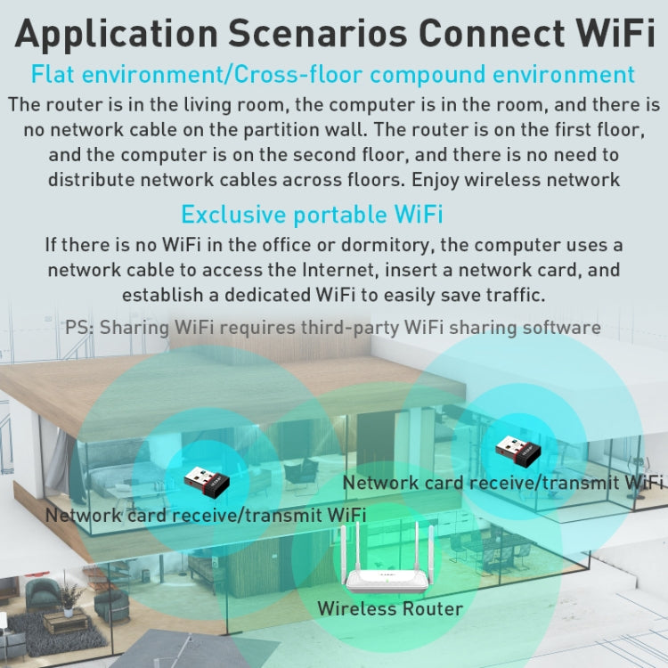 EP-A300 300 Mbps WiFi 6 Adattatore di rete driver USB gratuito, EP-AX300