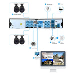 Kit telecamere sicurezza 4CH 1080P con visione notturna