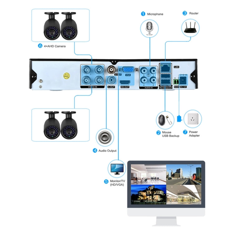 Kit telecamere sicurezza 4CH 1080P con visione notturna