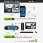 Kit telecamere sicurezza 4CH 1080P con visione notturna