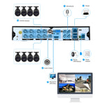 A8B3/Kit 2MP 8CH 1080P Sistema di telecamere di sicurezza CCTV AHD DVR Kit di sorveglianza, supporto visione notturna/rilevamento del movimento