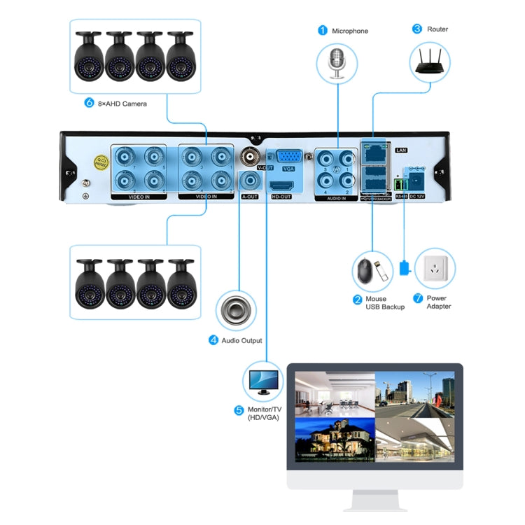 A8B3/Kit 2MP 8CH 1080P Sistema di telecamere di sicurezza CCTV AHD DVR Kit di sorveglianza, supporto visione notturna/rilevamento del movimento