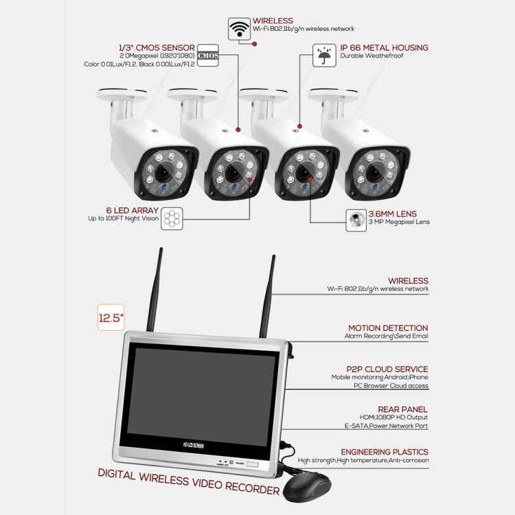 Display 12,5 pollici per sistema sorveglianza wireless 1080P