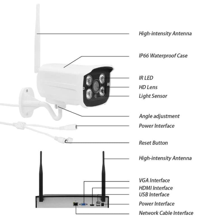 Set telecamere wireless HD 1080P con registratore di rete